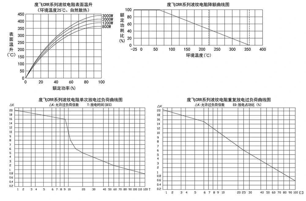 Trapezoidal Aluminum Clad Resistor